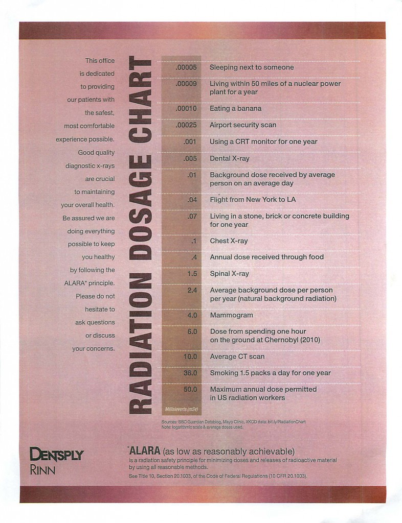 Radiation Dosage chart