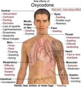 oxycodone_side_effects